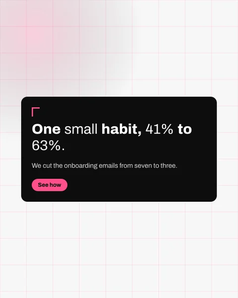 A sample post: One small habit, 41% to 63%